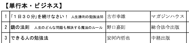 2007tohanBestseller.png